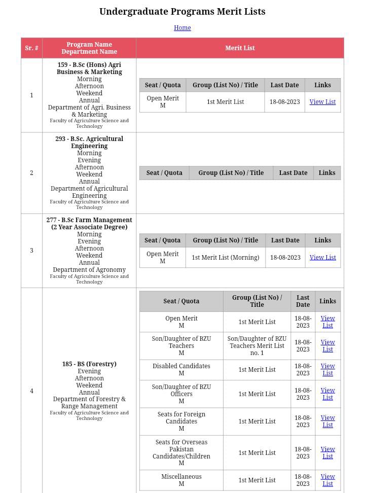 Bahauddin Zakariya University (BZU), Multan has announced 1st Merit List