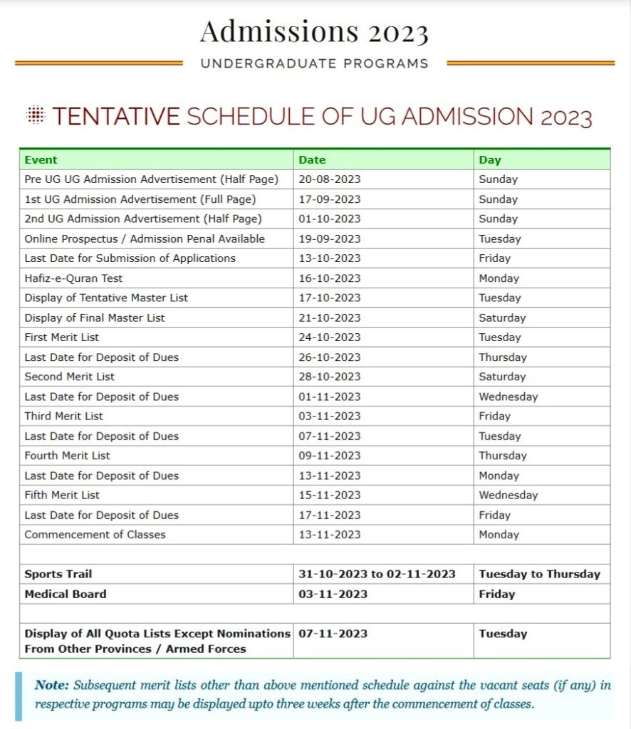 University of Veterinary & Animal Sciences (UVAS), Lahore